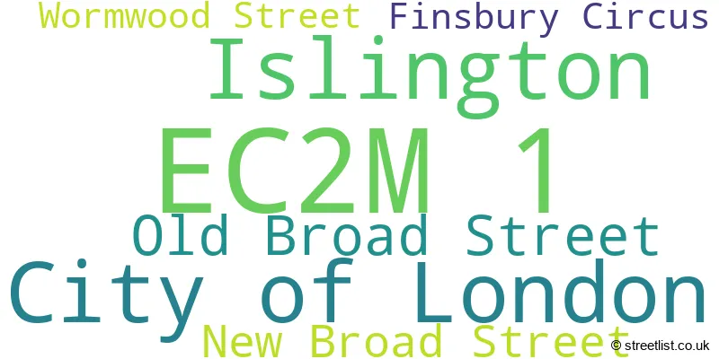 A word cloud for the EC2M 1 postcode